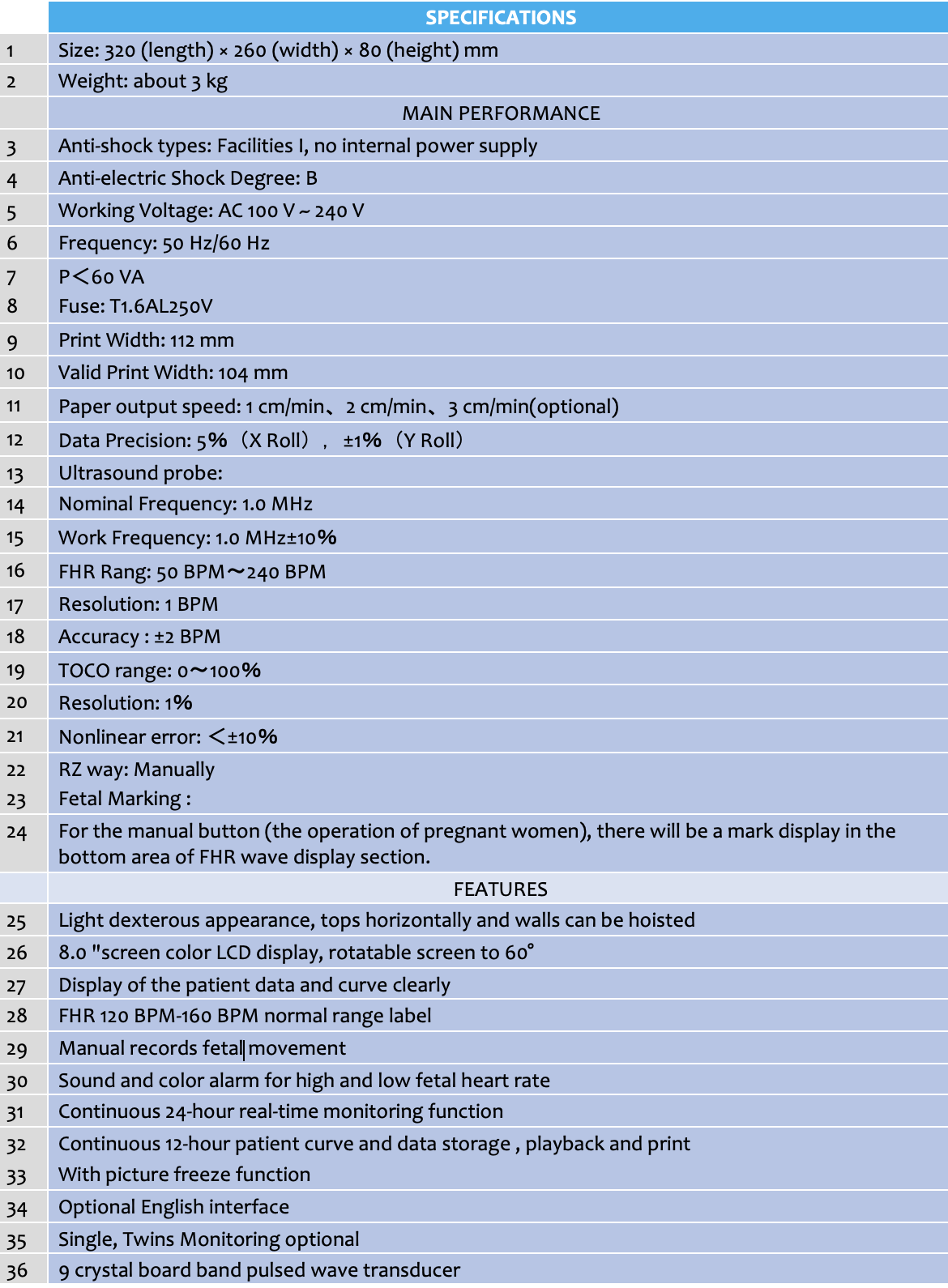 CARDIOTOCOGRAPHY UNIT.png