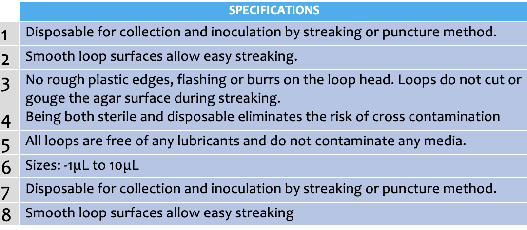 MICROBIOLOGY LOOPS .png